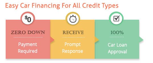 Looking for best auto financing for bad credit?